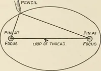 An illustration from A voyage in space; a course of six lectures "adapted to a juvenile auditory" delivered at the Royal Institution at Xmas 1913 (1915)