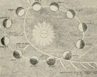 An illustration from A voyage in space; a course of six lectures "adapted to a juvenile auditory" delivered at the Royal Institution at Xmas 1913 (1915)