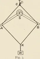 An illustration from A voyage in space; a course of six lectures "adapted to a juvenile auditory" delivered at the Royal Institution at Xmas 1913 (1915)