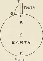 An illustration from A voyage in space; a course of six lectures "adapted to a juvenile auditory" delivered at the Royal Institution at Xmas 1913 (1915)