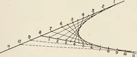 An illustration from A voyage in space; a course of six lectures "adapted to a juvenile auditory" delivered at the Royal Institution at Xmas 1913 (1915)