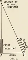 An illustration from A voyage in space; a course of six lectures "adapted to a juvenile auditory" delivered at the Royal Institution at Xmas 1913 (1915)