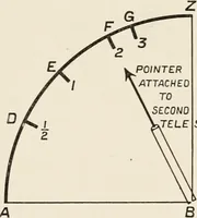 An illustration from A voyage in space; a course of six lectures "adapted to a juvenile auditory" delivered at the Royal Institution at Xmas 1913 (1915)