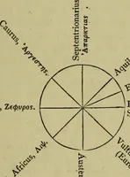 An illustration from The voyage and shipwreck of St. Paul, with dissertations on the life and writings of St. Luke, and the ships and navigation of the ancients (1880)
