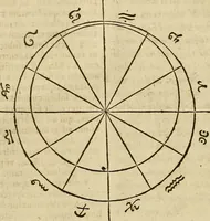 An illustration from Vranologion sive systema variorvm avtorvm... (1630)