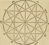 An illustration from Vranologion sive systema variorvm avtorvm... (1630)