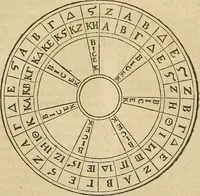 An illustration from Vranologion sive systema variorvm avtorvm... (1630)