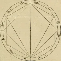 An illustration from Vranologion sive systema variorvm avtorvm... (1630)