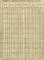 An illustration from Vranologion sive systema variorvm avtorvm... (1630)