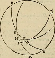An illustration from Vranologion sive systema variorvm avtorvm... (1630)