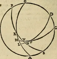 An illustration from Vranologion sive systema variorvm avtorvm... (1630)