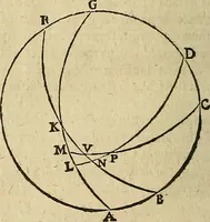An illustration from Vranologion sive systema variorvm avtorvm... (1630)