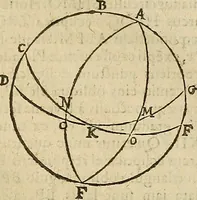 An illustration from Vranologion sive systema variorvm avtorvm... (1630)