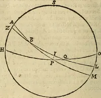 An illustration from Vranologion sive systema variorvm avtorvm... (1630)