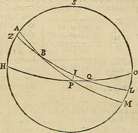 An illustration from Vranologion sive systema variorvm avtorvm... (1630)