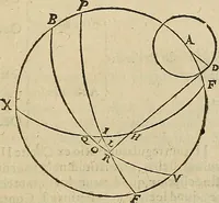 An illustration from Vranologion sive systema variorvm avtorvm... (1630)