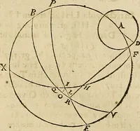 An illustration from Vranologion sive systema variorvm avtorvm... (1630)