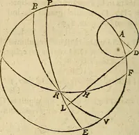 An illustration from Vranologion sive systema variorvm avtorvm... (1630)