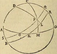 An illustration from Vranologion sive systema variorvm avtorvm... (1630)