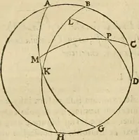 An illustration from Vranologion sive systema variorvm avtorvm... (1630)