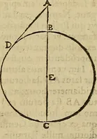 An illustration from Vranologion sive systema variorvm avtorvm... (1630)