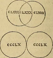 An illustration from Vranologion sive systema variorvm avtorvm... (1630)