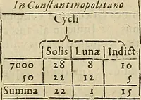 Picture 67 of 69 from Vranologion sive systema variorvm avtorvm... (1630), leaf 786
