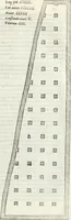 An illustration from Vrbis Romae topographia : nvper ab ipso avctore nonnvllis erroribvs svblatis emandata, addita etiam interpretatione nominum quæ unica litera uel syllaba in antiquis titulis scripta inueniuntur : cvi etiam ab eodem adiectae svnt qvam breuissimæ obseruationes de prænomine, nomine, & cognomine de quibus etsi multi multa scripsere nemo tamen hactenus rei ueritatem attigisse videtur (1544)