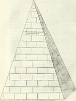 An illustration from Vrbis Romae topographia : nvper ab ipso avctore nonnvllis erroribvs svblatis emandata, addita etiam interpretatione nominum quæ unica litera uel syllaba in antiquis titulis scripta inueniuntur : cvi etiam ab eodem adiectae svnt qvam breuissimæ obseruationes de prænomine, nomine, & cognomine de quibus etsi multi multa scripsere nemo tamen hactenus rei ueritatem attigisse videtur (1544)