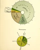 An illustration from Vystavka proizvedenii pechati za .... god, ustroennaia Glavnym upravleniem po dielam pechati v S.-Peterburgie s ... po ... ... goda [serial] (1908)