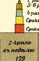 Picture 15 of 19 from Vystavka proizvedenii pechati za .... god, ustroennaia Glavnym upravleniem po dielam pechati v S.-Peterburgie s ... po ... ... goda [serial] (1908), leaf 76