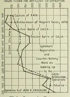 Picture 7 of 13 from The war in the air; being the story of the part played in the Great War by the Royal Air Force (1922), leaf 281
