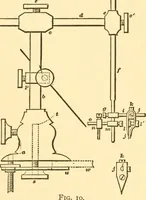 An illustration from The watch adjuster's manual; (1904)