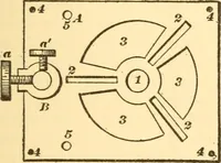An illustration from The watch adjuster's manual; (1904)