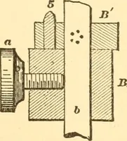 An illustration from The watch adjuster's manual; (1904)