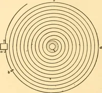 An illustration from The watch adjuster's manual; (1904)