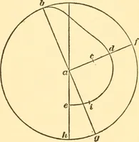 An illustration from The watch adjuster's manual; (1904)