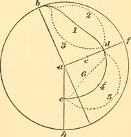 An illustration from The watch adjuster's manual; (1904)