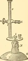 An illustration from The watch adjuster's manual; (1904)