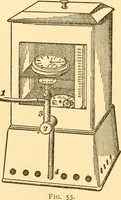An illustration from The watch adjuster's manual; (1904)