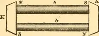 An illustration from The watch adjuster's manual; (1904)