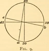 An illustration from The watch adjuster's manual; (1904)