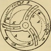 An illustration from Watch and clock escapements; (1904)