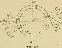 Picture 23 of 53 from Watch and clock escapements; (1904), leaf 128