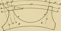An illustration from Watch and clock escapements; (1904)