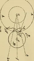 An illustration from Watch and clock escapements; (1904)