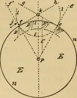 An illustration from Watch and clock escapements; (1904)