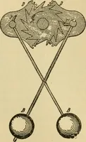 An illustration from Watch and clock escapements; (1904)
