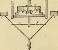 An illustration from Watch and clock escapements; (1904)
