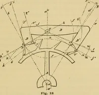 An illustration from Watch and clock escapements; (1904)